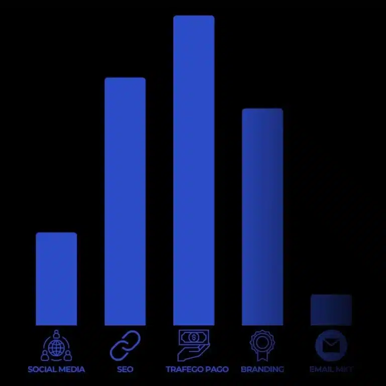 Parceiros Agência 21M Marketing. Soluções em Copywriting, Consultoria, Trafego Pago, Social Media, funil de vendas, PLR, entre outros.